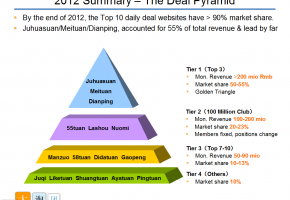 Pyramid-2012-q4