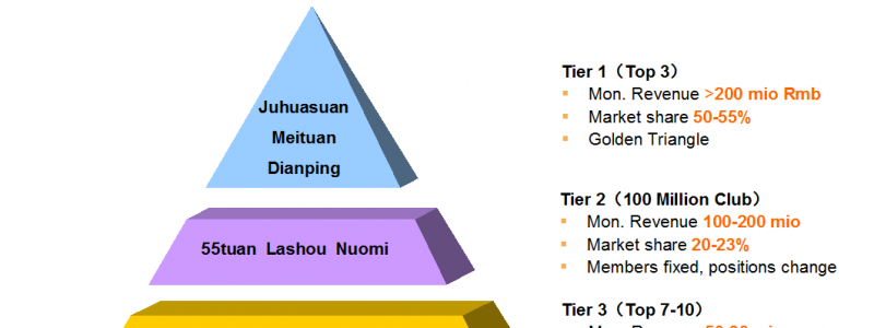 Pyramid-2012-q4